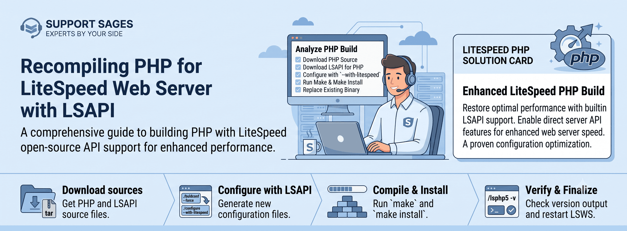 Recompile PHP for Litespeed webserver