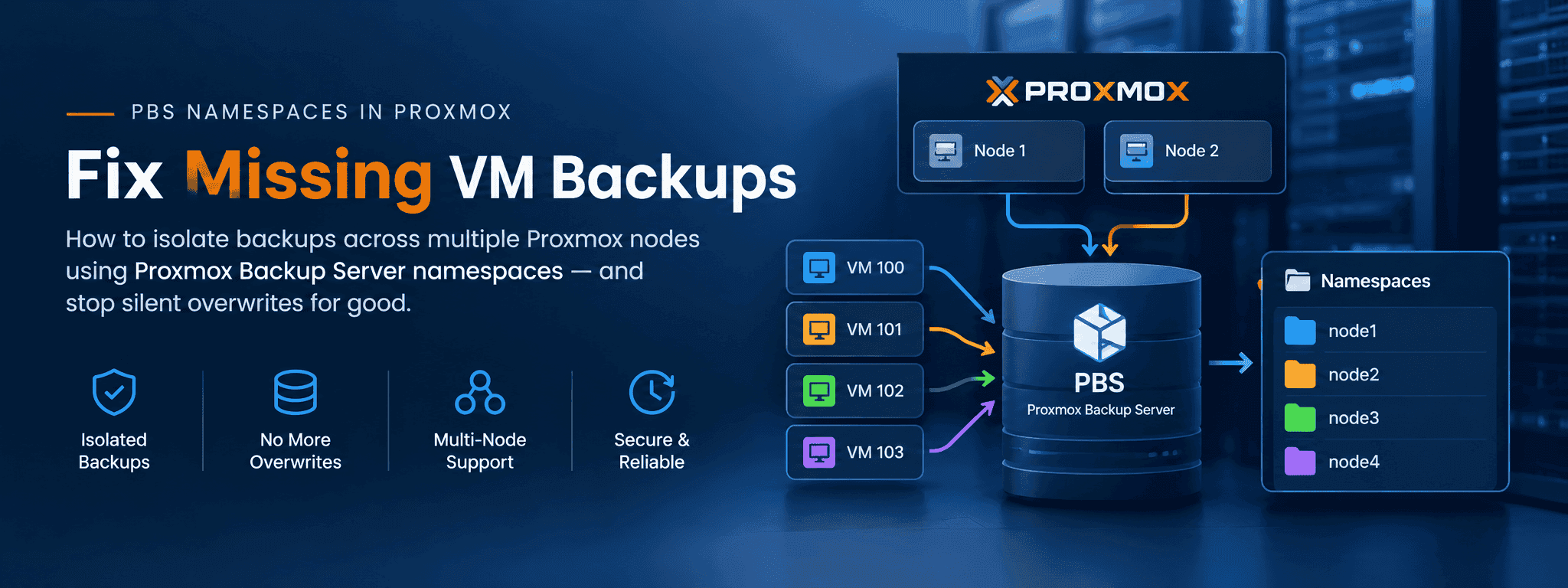PBS Namespaces in Proxmox: Fix Missing VM Backups
