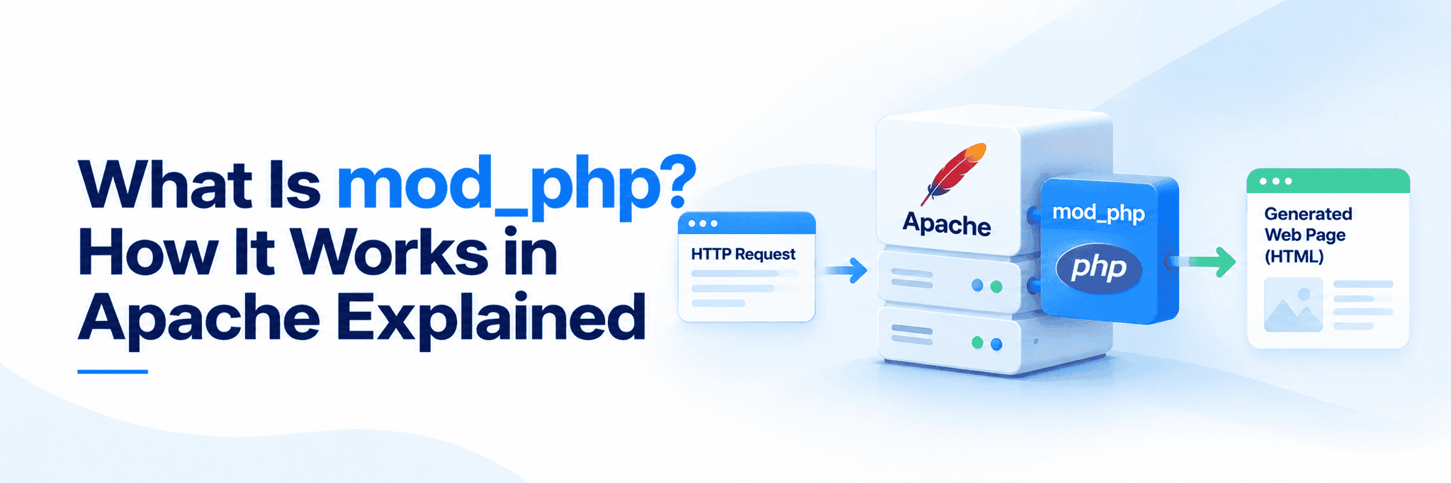 What Is mod_php? How It Works in Apache Explained
