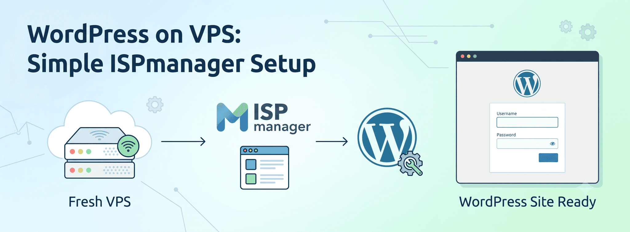How to setup a WordPress website on a freshly provisioned VPS with ISPmanager control panel