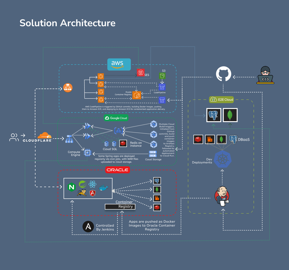 architecture diagram