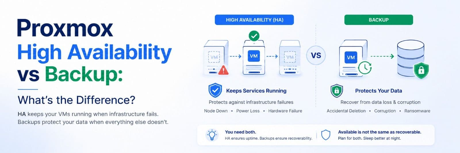 Proxmox High Availability vs Backup: What’s the Difference?