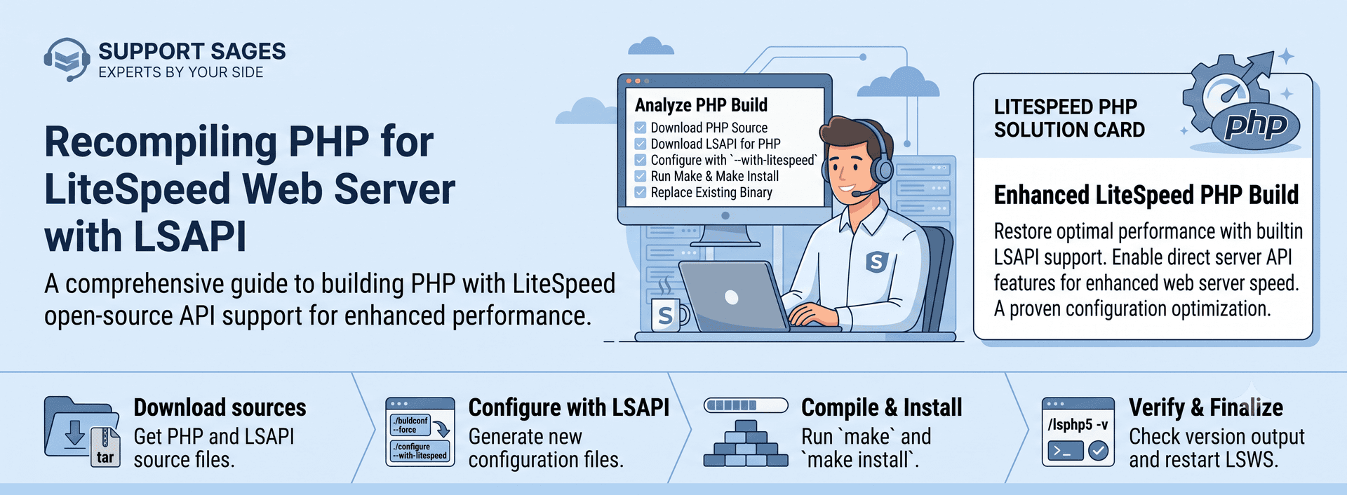 Recompile PHP for Litespeed webserver