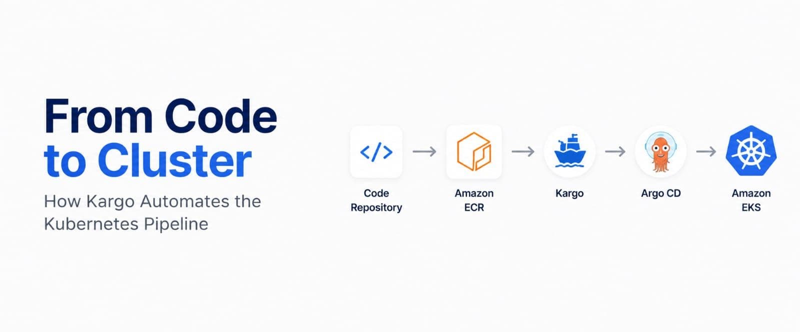 From Code to Cluster: How Kargo Automates the Kubernetes Pipeline