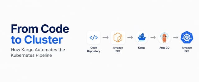 From Code to Cluster: How Kargo Automates the Kubernetes Pipeline