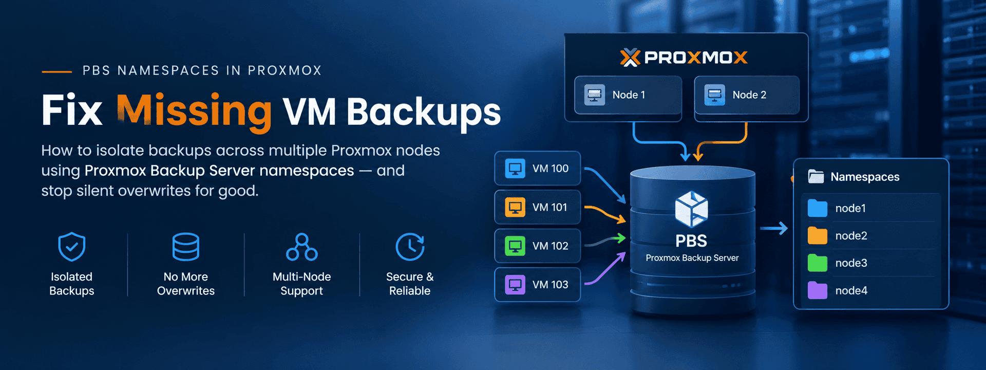 PBS Namespaces in Proxmox: Fix Missing VM Backups